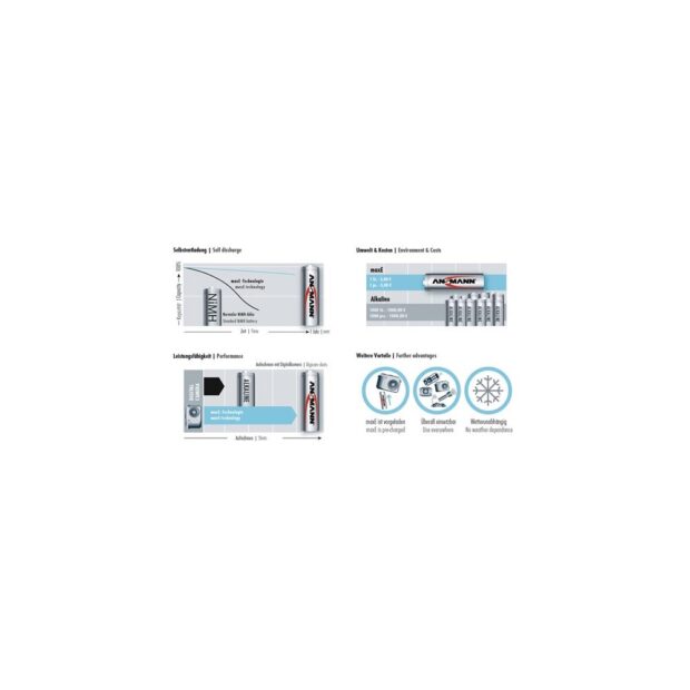 ANSMANN Battery cell maxE 1.2 V 800 mAh R03-AAA battery HR03 4 - Image 2