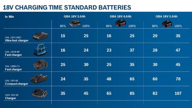 Robert Bosch Power Tools GmbH Battery Pack GBA 18V 2.0Ah - Image 10