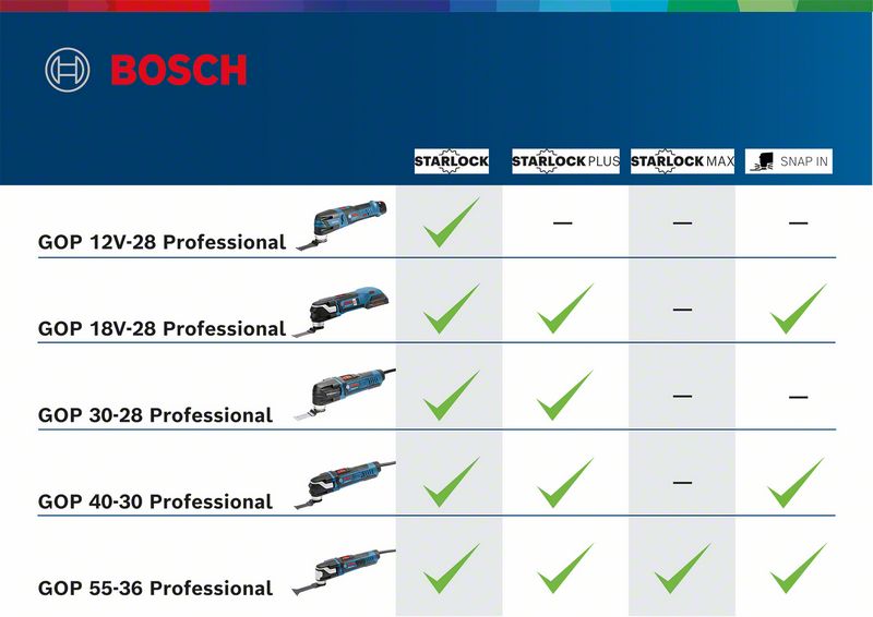 Robert Bosch Power Tools GmbH Multi-Cutter GOP 55-36 - Image 11