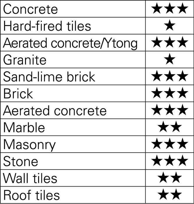 HELLER Concrete drill ProConcrete diameter 6 mm overall length 100 mm straight shank - Image 5