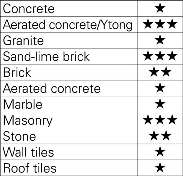 PROMAT Carbide hammer drill bit set  7-part 4/75,5/85,8/120,10/120,12/150,2x6/100 mm carbide - Image 2