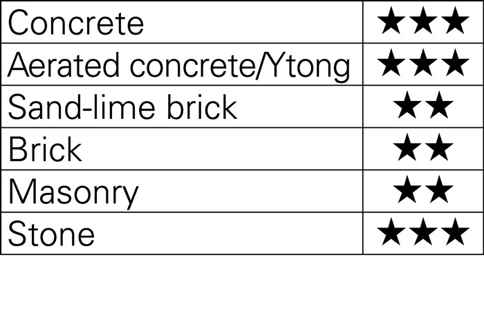 PROMAT Hammer drill bit dm 20.0 mm working L 200 mm L 320 mm SDS-max - Image 7