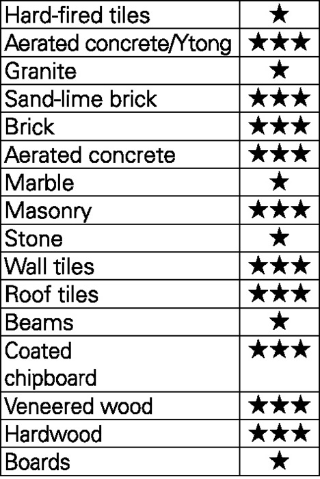 HELLER Universal drill set Allmat 4-part diameter 5, 6, 8, 10 mm round shank - Image 3