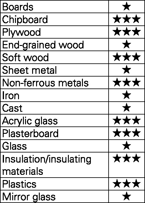 HELLER Universal drill set Allmat 4-part diameter 5, 6, 8, 10 mm round shank - Image 2