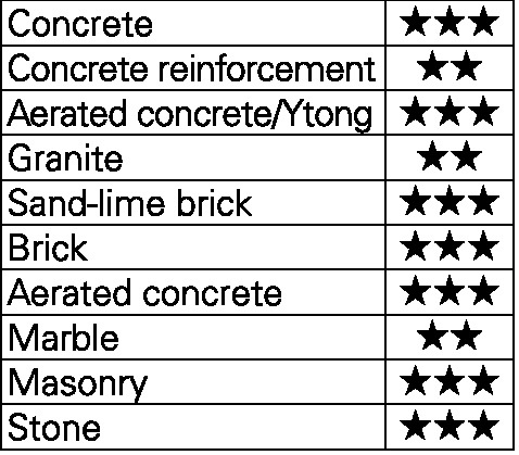 HELLER Hammer drill bit 4Power dm 14.0 mm working L 150 mm L 200 mm SDS-Plus - Image 7
